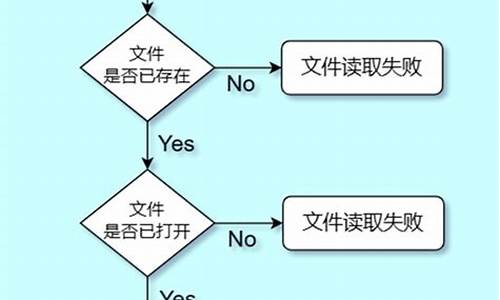 c 文件管理系统 源码_文件管理系统源代码